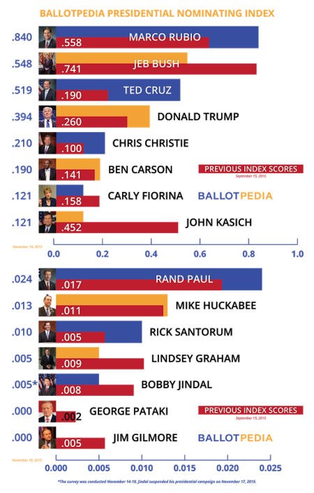 Comparitive scores1.png