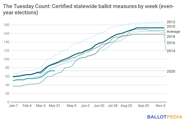 Ballot measures April 3.png