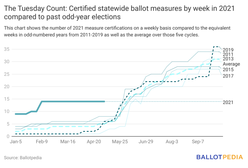 File:Ballot measures May 7 2021.png