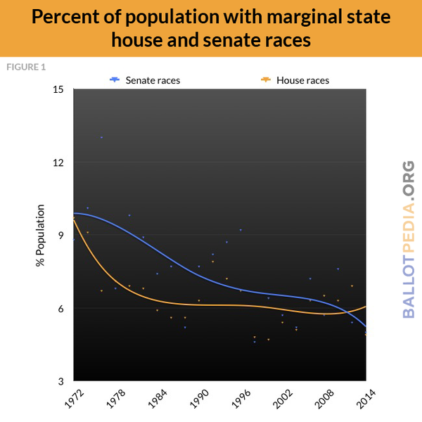 F1 Pop. % with marginal races.png