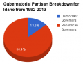 Thumbnail for version as of 04:36, 18 April 2013