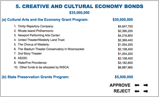 Rhode Island Question 5 2014 ballot title.png
