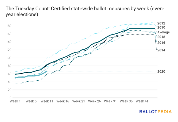 Ballot measures March 13.png