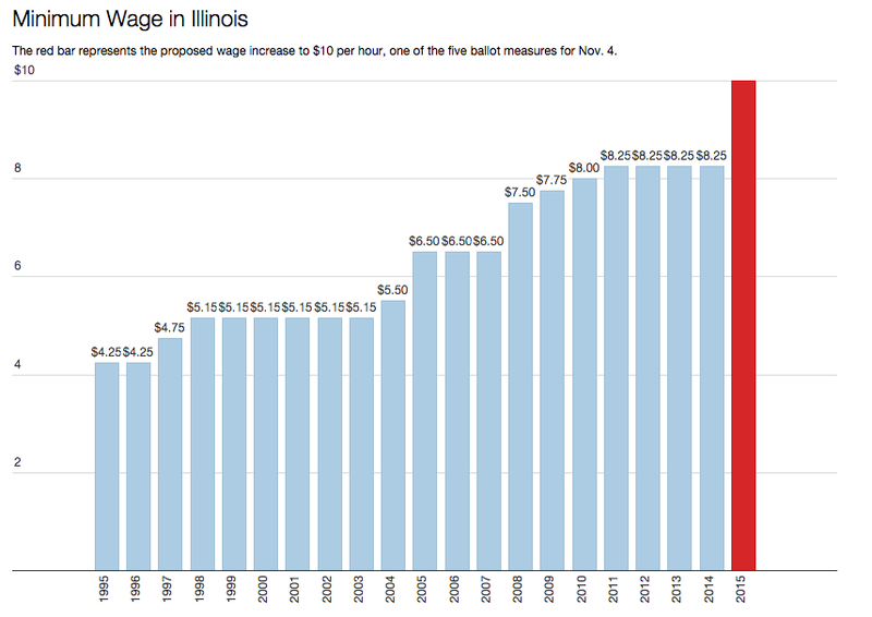 File:ILminwageincrease.png