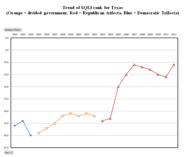 Trend of SQLI rank for Texas.PNG