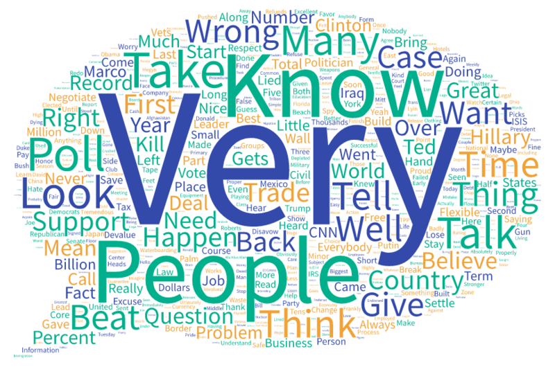 File:TrumpMar3.png