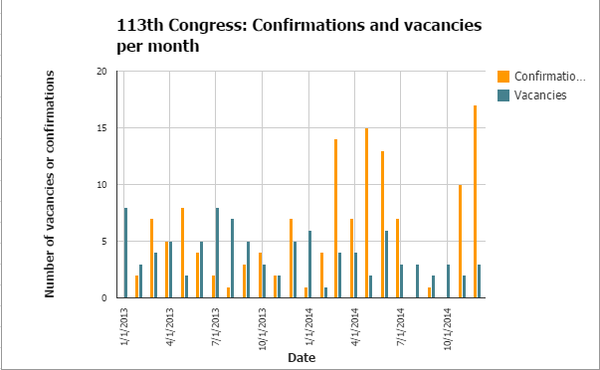 113thMonthly Graph.png