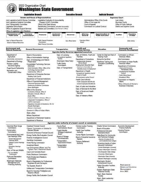 File:OrganizationChart WA 2022.png