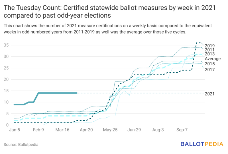 File:Ballot measures April 9 2021.png