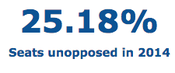 SBE 2014 CA word graphic.png