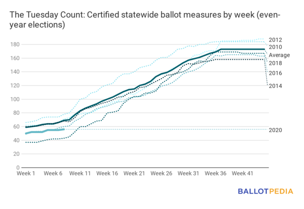 Ballot measures February 28.png