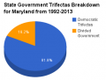 Thumbnail for version as of 14:44, 18 April 2013