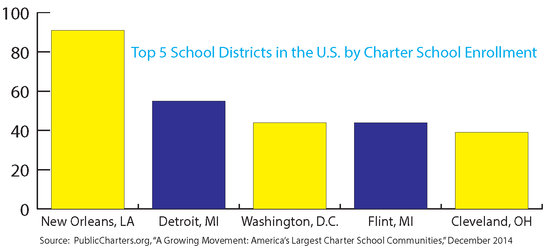 CharterSchoolGraph12.png