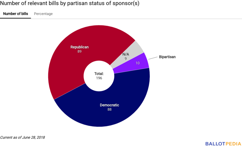 Union Station partisan chart June 28, 2018.png