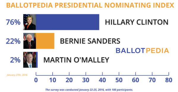 Democratic index Jan.png