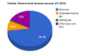 Thumbnail for version as of 13:31, 16 April 2014