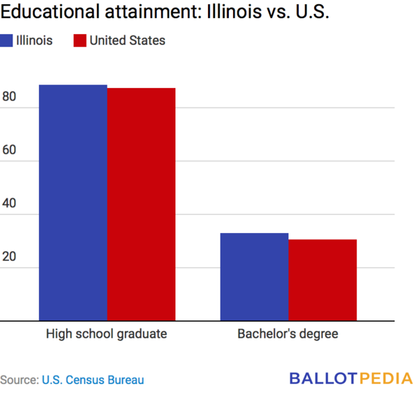 File:IL edu.png