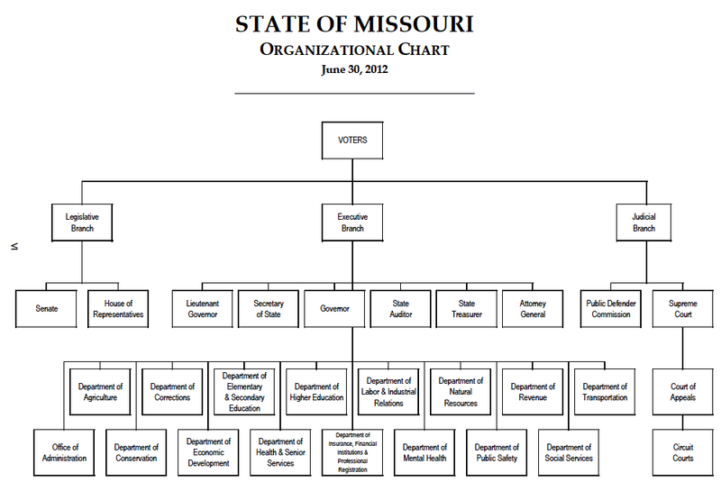 File:Missouri exec org chart.png