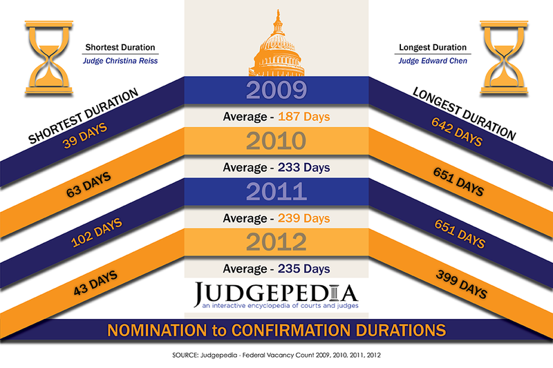 File:NomtoConf-Durations.png