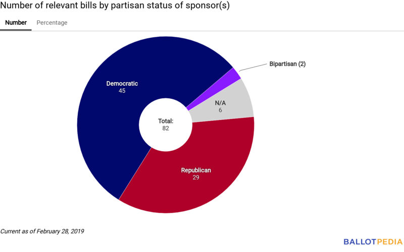 Union Station partisan chart March 1, 2019.png