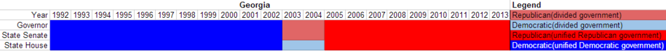 Partisan composition of Georgia state government(1992-2013).PNG