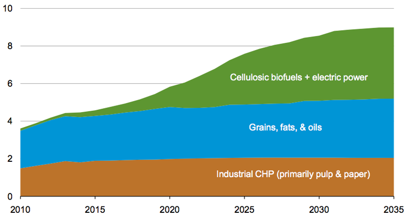 File:Biomass production estimate.png