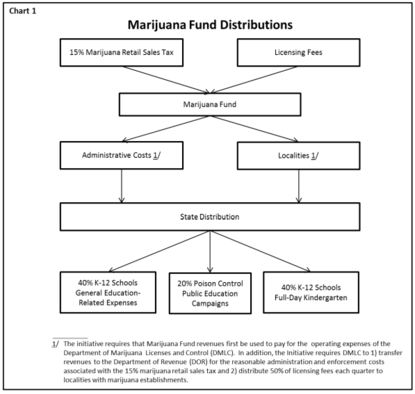 AZ Prop 205 Fiscal 2.png
