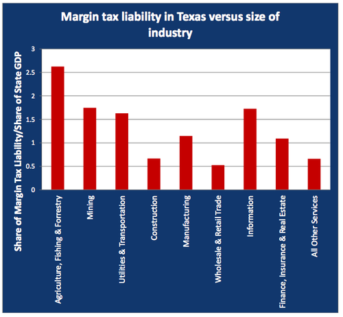 Texas margin tax graph.png