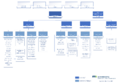 Thumbnail for version as of 14:48, 25 June 2025