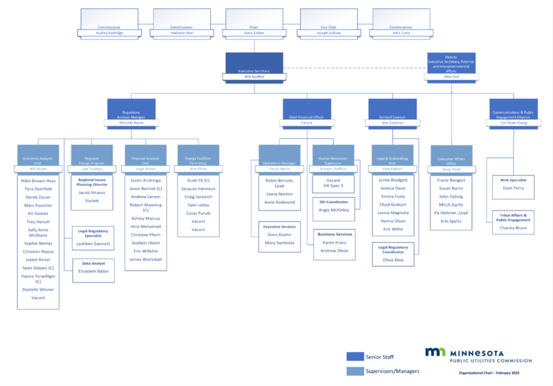 File:MN PUC Organizational chart 2025.png