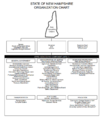 Thumbnail for version as of 22:33, 7 March 2023