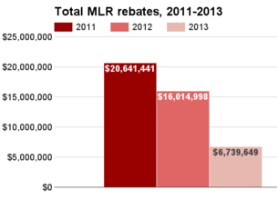 Oklahoma total MLR rebates 2011-2013.png