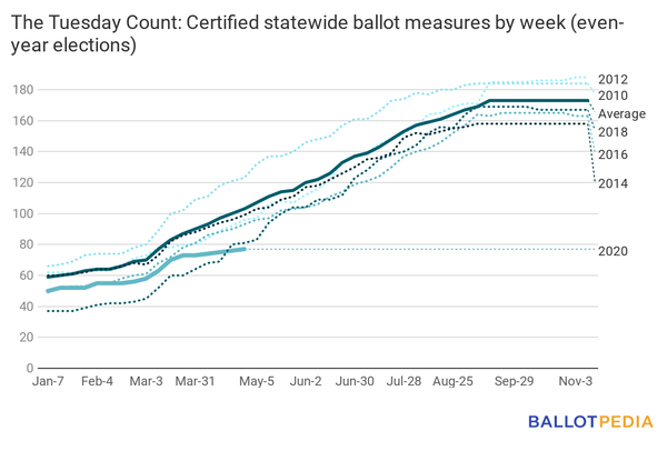 Ballot measures April 24.png