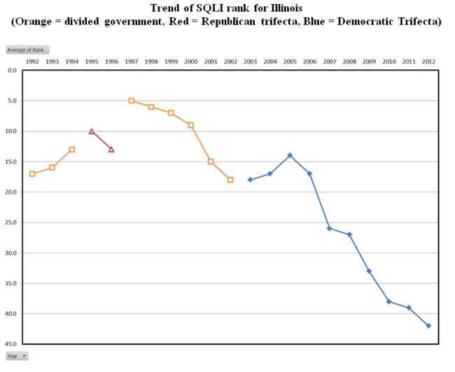 Trend of SQLI rank for Illinois.PNG