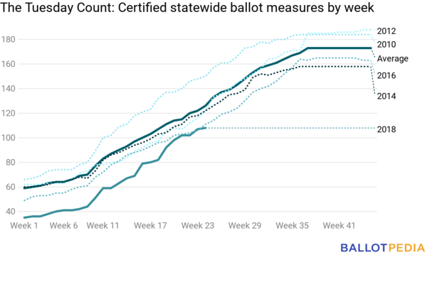 Ballots-6-15-18.png