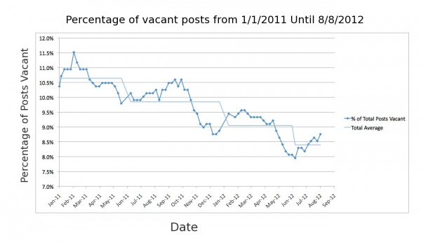 TotalVacancyPercentage.jpg