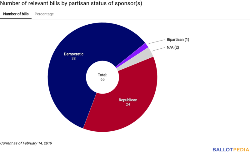 Union Station partisan chart February 15, 2019.png