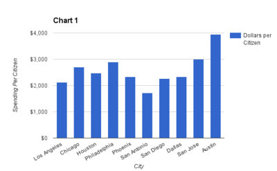 Budget Power Chart 1.png