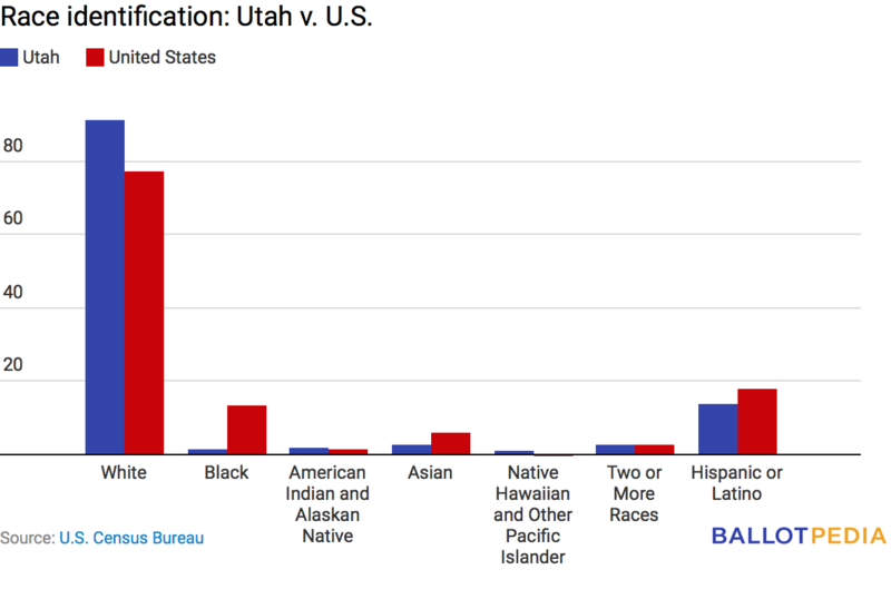 File:UT race.png