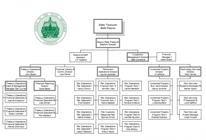 File:VT Tres org chart.JPG