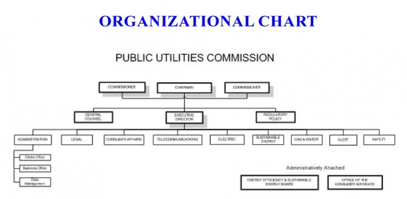 File:NH PUC org chart.JPG
