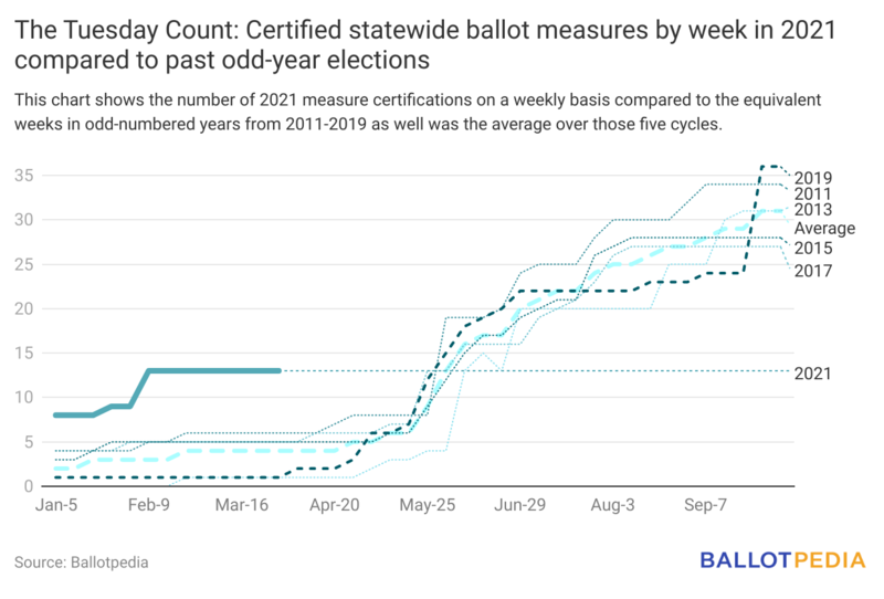 File:Ballot measures April 3 2021.png